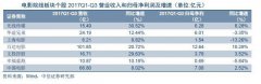 除了錢還是錢，廣電上市公司轉(zhuǎn)型該從何處下手？