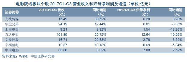 除了錢還是錢，廣電上市公司轉型該從何處下手？