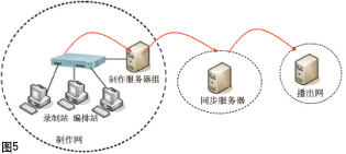 淺談安徽臺(tái)播控網(wǎng)存儲(chǔ)池的備份深化設(shè)計(jì)