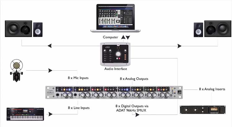 Audient ASP880 8通道話筒前置放大器