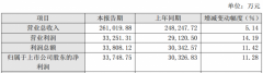 2017年，湖北廣電網(wǎng)絡(luò)凈利增長11.28%