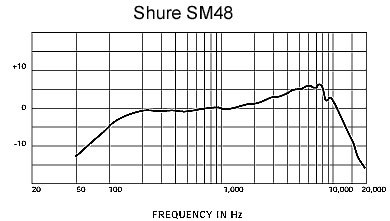 Shure 舒爾 SM48 心形動(dòng)圈人聲話筒