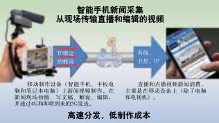 智能手機(jī)是電視新聞的未來嗎？