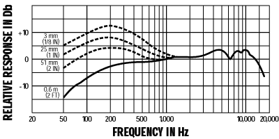 Shure 舒爾 Beta 57A 樂器話筒，超心形動(dòng)圈