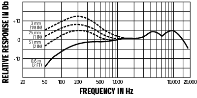 Shure 舒爾 Beta 52A 底鼓話筒，超心形動圈