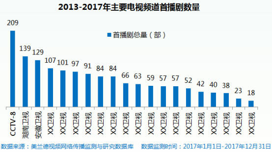 融合傳播背景下 安徽衛(wèi)視探索電視媒體創(chuàng)新之路