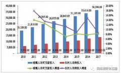 2018中國廣播電視及網(wǎng)絡(luò)視聽行業(yè)發(fā)展現(xiàn)狀及發(fā)展前景分析