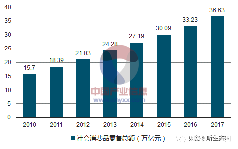 2018中國廣播電視及網(wǎng)絡視聽行業(yè)發(fā)展現(xiàn)狀及發(fā)展前景分析