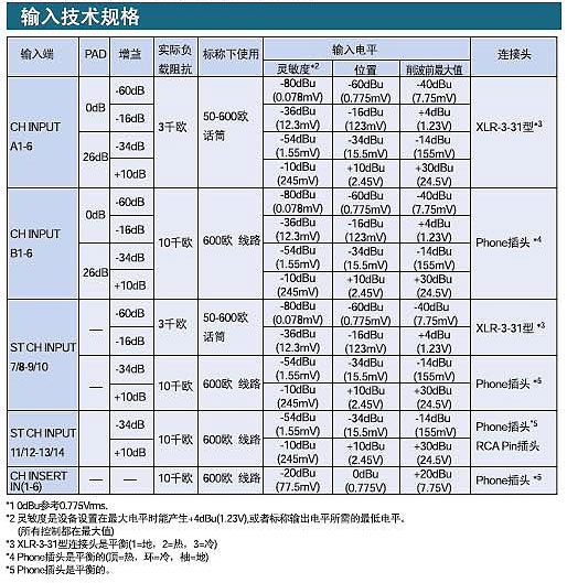 Yamaha EMX5014C 帶功放調(diào)音臺(tái)