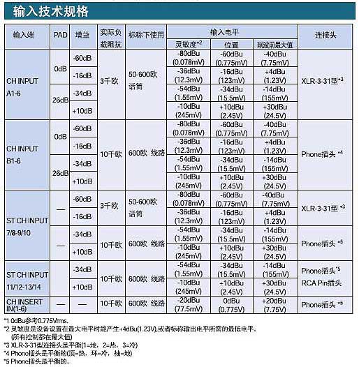 Yamaha EMX5016CF 帶功放調(diào)音臺(tái)