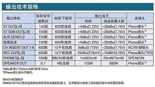 Yamaha EMX5016CF 帶功放調(diào)音臺(tái)