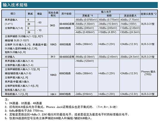 Yamaha PM5000 模擬調(diào)音臺(tái)