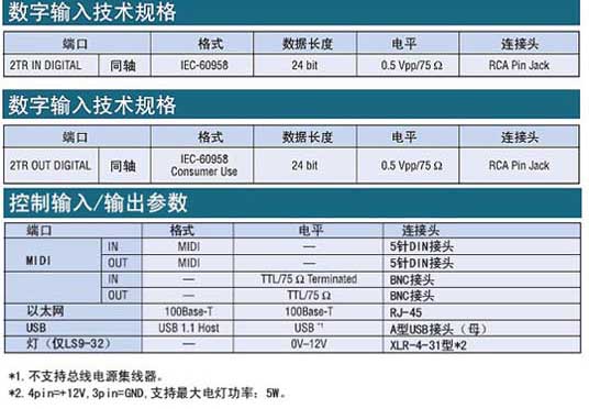 Yamaha LS9-32,LS9-16數(shù)字調(diào)音臺