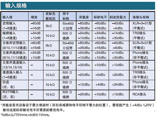 Yamaha MG166CX,MG166C 模擬調(diào)音臺(tái)