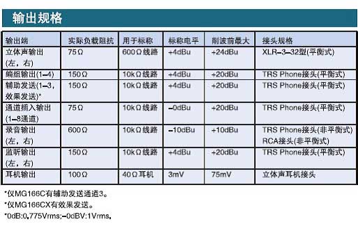 Yamaha MG166CX,MG166C 模擬調(diào)音臺(tái)