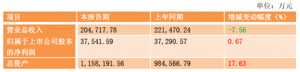 廣電上市公司2017年業(yè)績PK收官