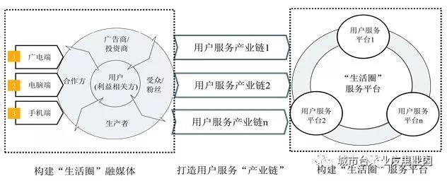 地方機(jī)構(gòu)改革進(jìn)入倒計(jì)時(shí),未來5年地方廣電怎么改？