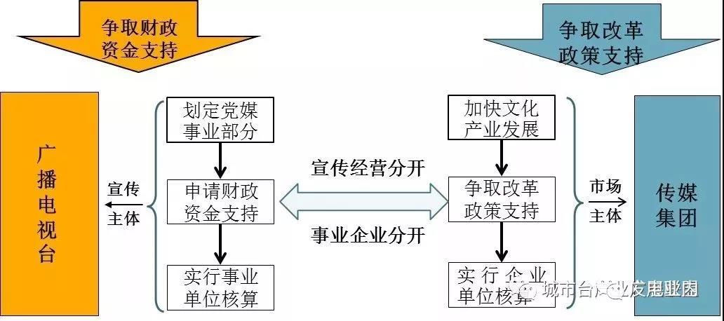 地方機(jī)構(gòu)改革進(jìn)入倒計(jì)時(shí),未來5年地方廣電怎么改？