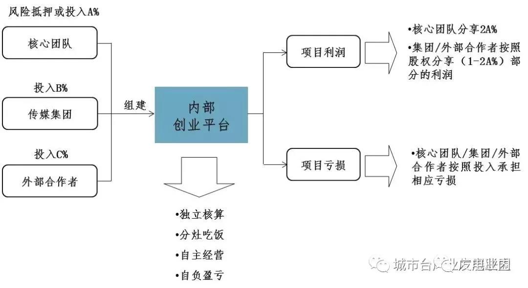 地方機(jī)構(gòu)改革進(jìn)入倒計(jì)時(shí),未來5年地方廣電怎么改？