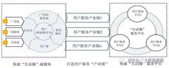 地方機構(gòu)改革進入倒計時,未來5年地方廣電怎么改？