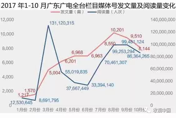 廣電媒體融合的模式創(chuàng)新——以“觸電新聞”為例