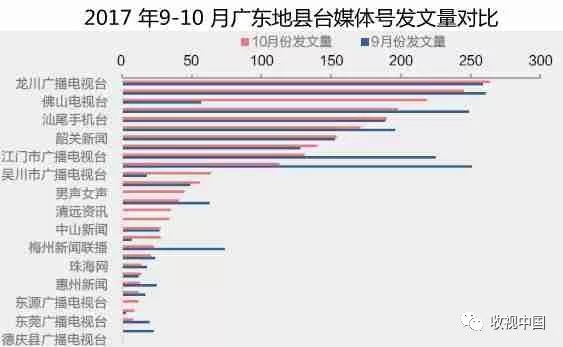 廣電媒體融合的模式創(chuàng)新——以“觸電新聞”為例