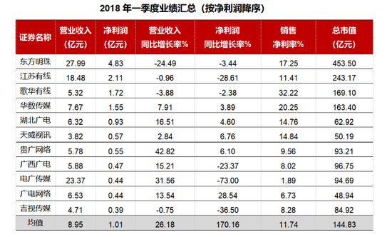 廣西廣電:拓展集團業(yè)務(wù) 化解廣電行業(yè)競爭危機