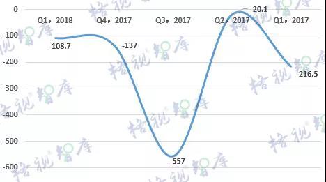 2018年第一期有線電視網(wǎng)絡(luò)產(chǎn)業(yè)發(fā)展季度報(bào)告