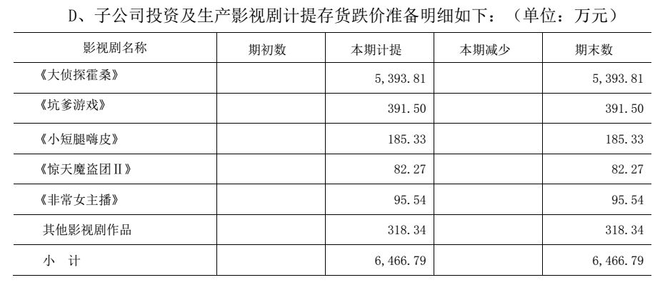 電廣傳媒為何被深交所連環(huán)18問(wèn)？