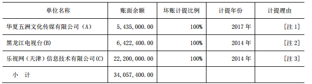 電廣傳媒為何被深交所連環(huán)18問(wèn)？