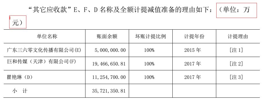 電廣傳媒為何被深交所連環(huán)18問(wèn)？