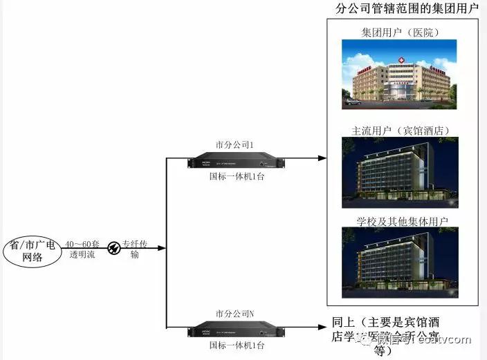 中國(guó)廣電網(wǎng)絡(luò)用戶增長(zhǎng)的最后一搏