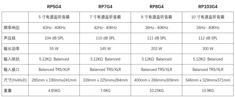 KRK ROKIT G4 第四代監(jiān)聽音箱新品現(xiàn)已登陸中國(guó)市場(chǎng)