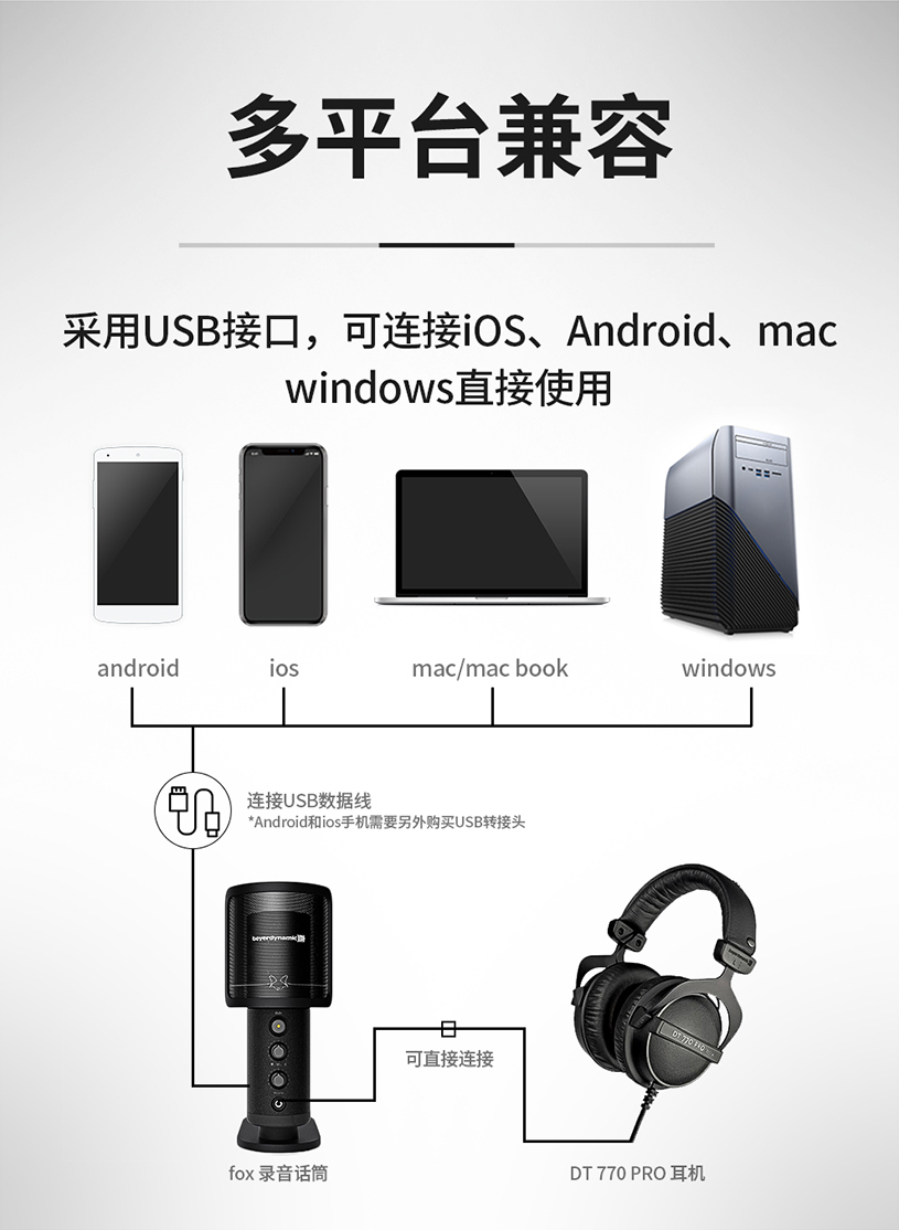 拜雅推出 CREATOR PRO 話筒耳機(jī)套裝