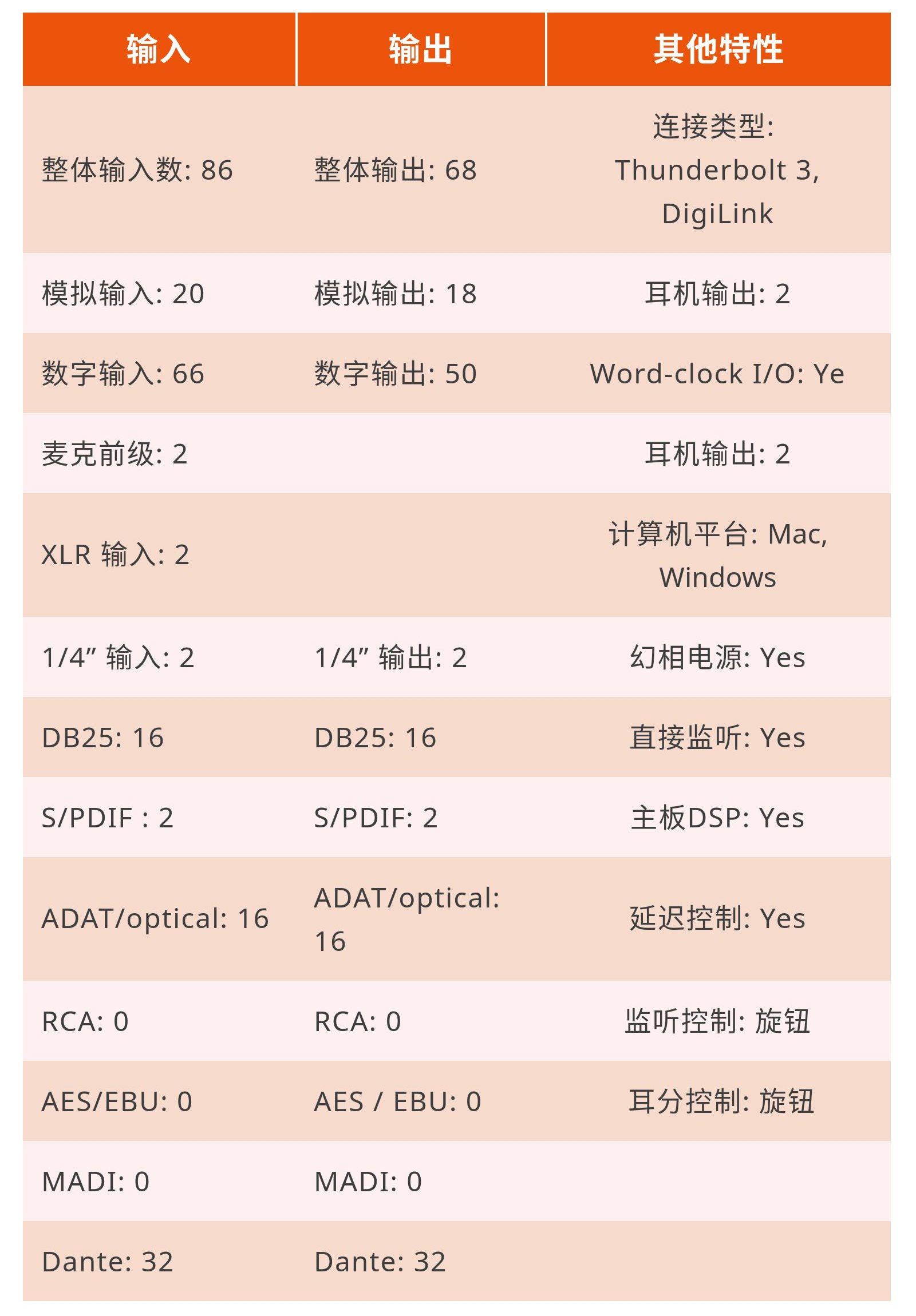 雷電？ Dante？ Pro Tools|Ultimate音頻接口？ Red 16Line滿足你！