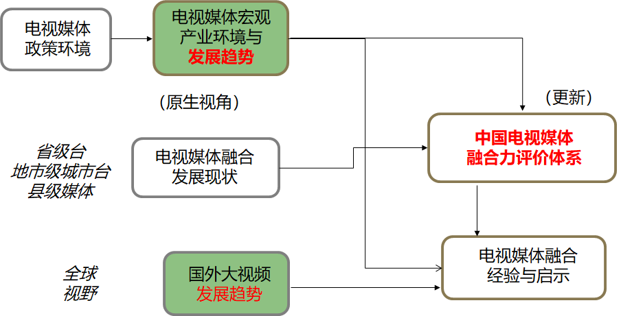 融媒體案例之揚州廣播電視總臺