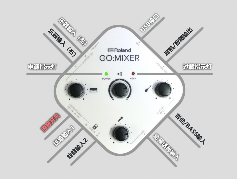 八面玲瓏、便捷專業(yè)：Roland GO:MIXER 系列手機(jī)專用調(diào)音臺簡評