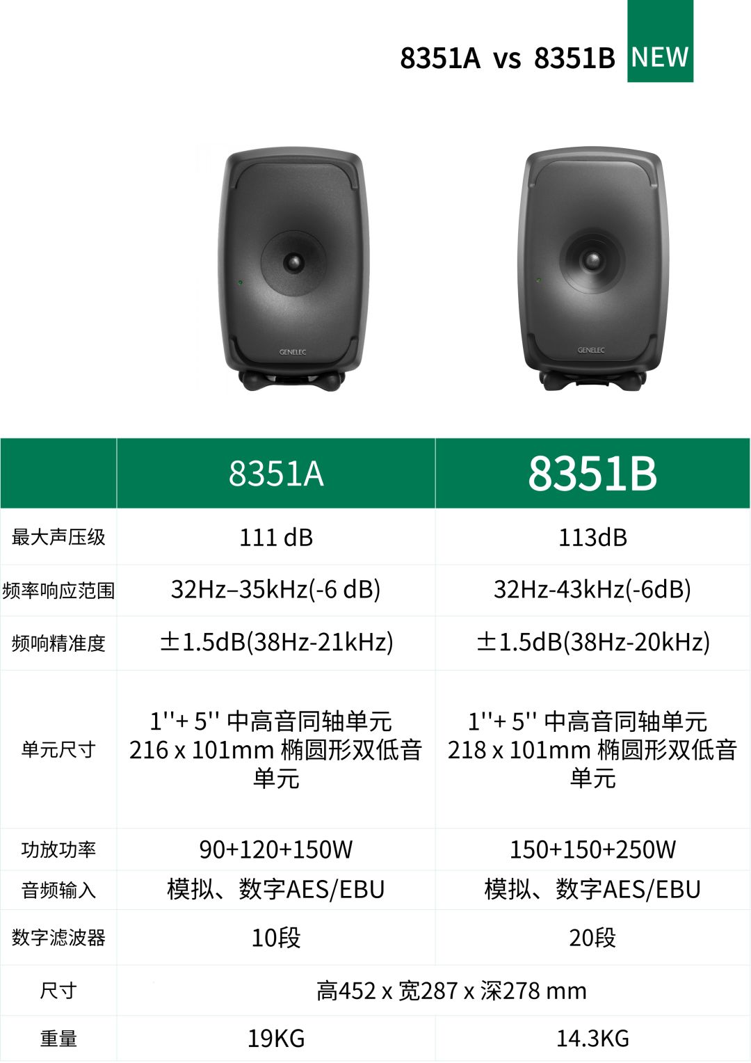 Genelec - 8351B 監(jiān)聽(tīng)音箱