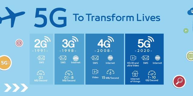 一篇讀懂5G：到底什么是5G？為什么需要5G？5G有哪些機(jī)遇？