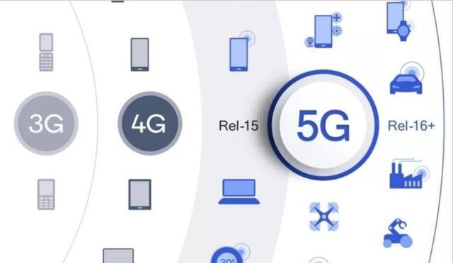 一篇讀懂5G：到底什么是5G？為什么需要5G？5G有哪些機(jī)遇？