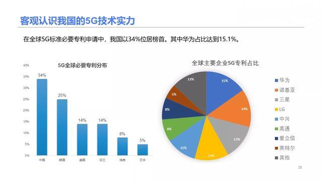 一篇讀懂5G：到底什么是5G？為什么需要5G？5G有哪些機(jī)遇？