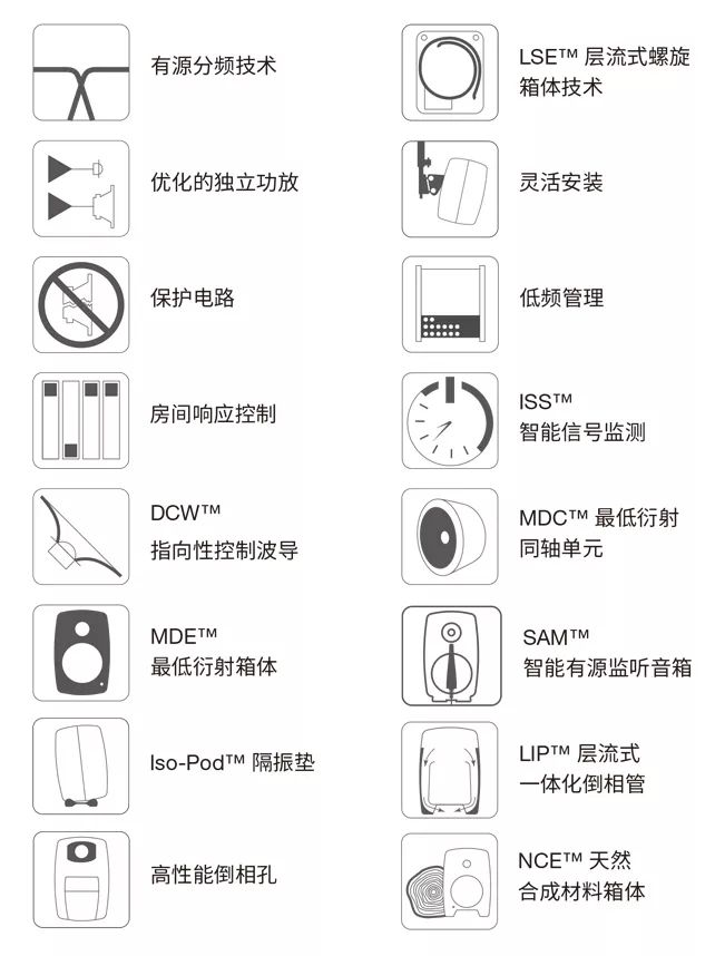 你的音箱用對(duì)了嗎？請(qǐng)收2019年最新版《真力監(jiān)聽音箱設(shè)置指南》