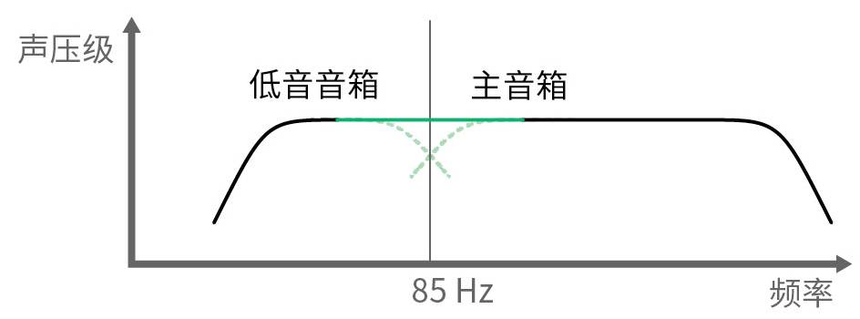 3.房間中的音箱擺位與聽音區(qū)域——真力監(jiān)聽音箱設(shè)置指南