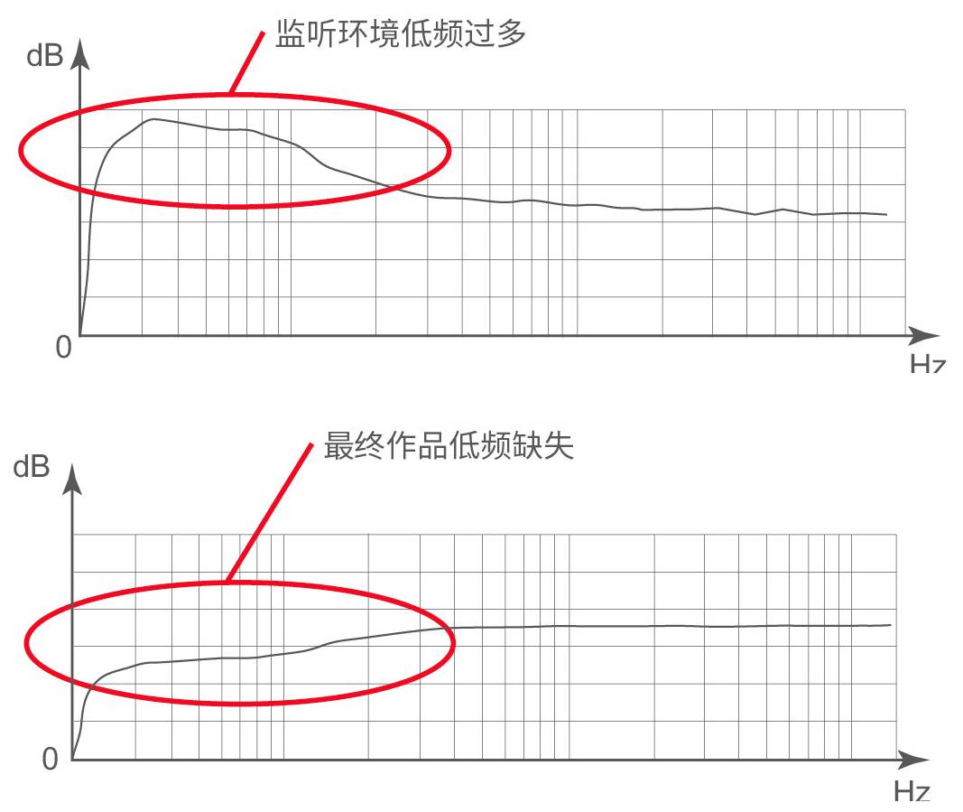 4.監(jiān)聽系統(tǒng)的校準——真力監(jiān)聽音箱設置指南