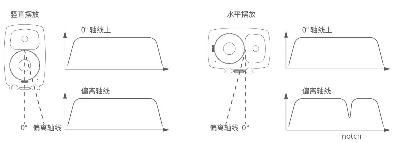 4.監(jiān)聽系統(tǒng)的校準——真力監(jiān)聽音箱設置指南