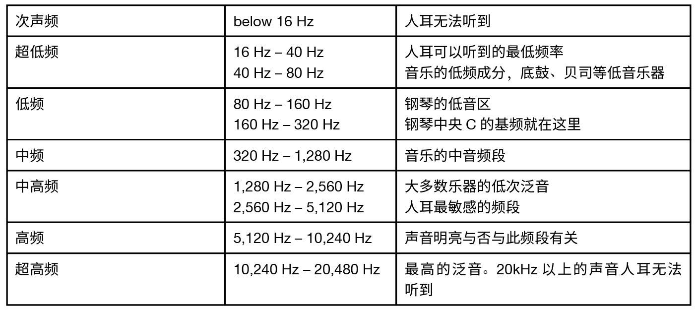 7.關(guān)于聲音的基本知識——真力監(jiān)聽音箱設(shè)置指南