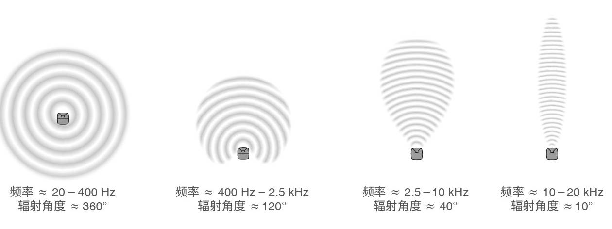 8.詳解后墻抵消現(xiàn)象——真力監(jiān)聽音箱設置指南