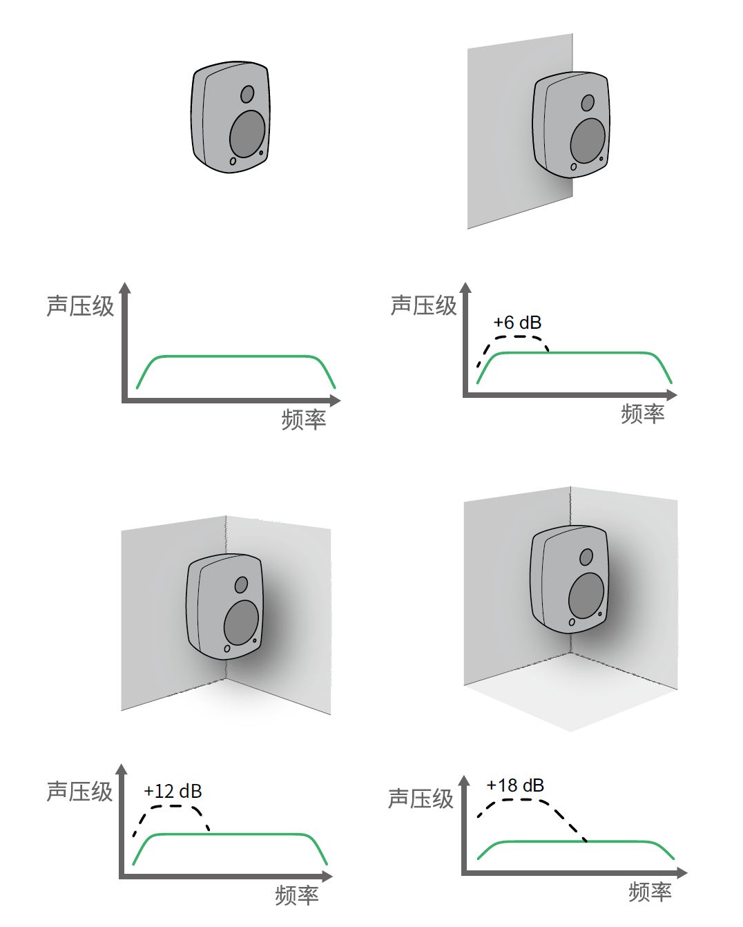 8.詳解后墻抵消現(xiàn)象——真力監(jiān)聽音箱設置指南