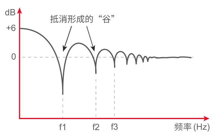 8.詳解后墻抵消現(xiàn)象——真力監(jiān)聽音箱設置指南