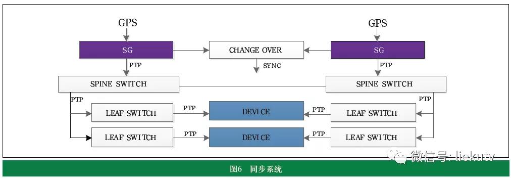 超高清全媒體轉(zhuǎn)播車系統(tǒng)設(shè)計與功能實現(xiàn)